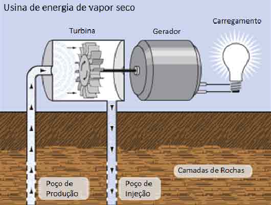Función de la planta de vapor seco, energía geotérmica